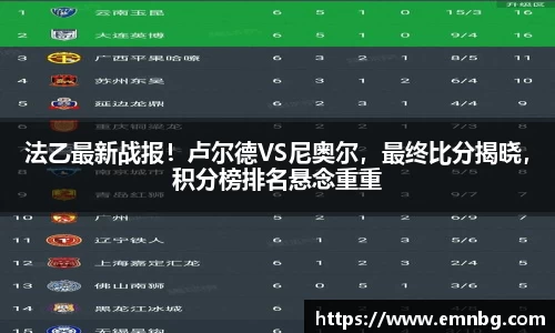 法乙最新战报！卢尔德VS尼奥尔，最终比分揭晓，积分榜排名悬念重重