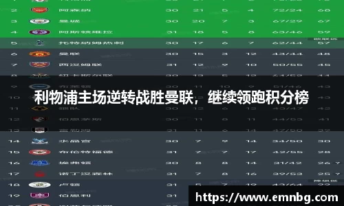 利物浦主场逆转战胜曼联，继续领跑积分榜