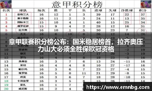意甲联赛积分榜公布：国米稳居榜首，拉齐奥压力山大必须全胜保欧冠资格