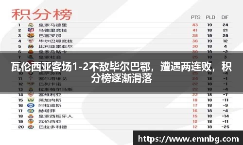 瓦伦西亚客场1-2不敌毕尔巴鄂，遭遇两连败，积分榜逐渐滑落