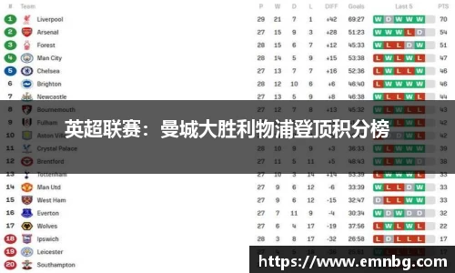 英超联赛：曼城大胜利物浦登顶积分榜