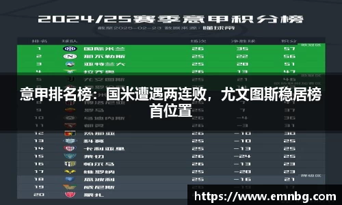 意甲排名榜：国米遭遇两连败，尤文图斯稳居榜首位置