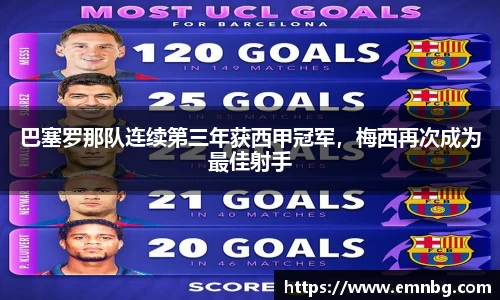巴塞罗那队连续第三年获西甲冠军，梅西再次成为最佳射手