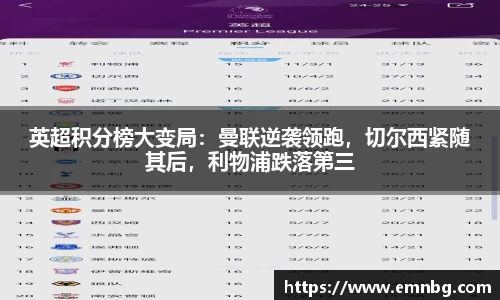 英超积分榜大变局：曼联逆袭领跑，切尔西紧随其后，利物浦跌落第三